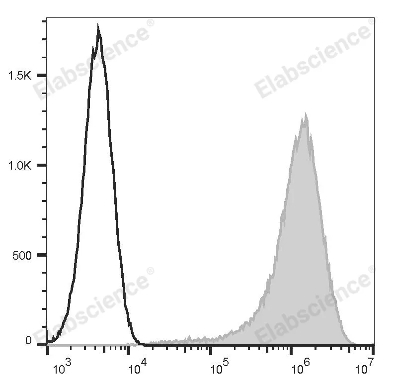 Elabscience流式抗体新品