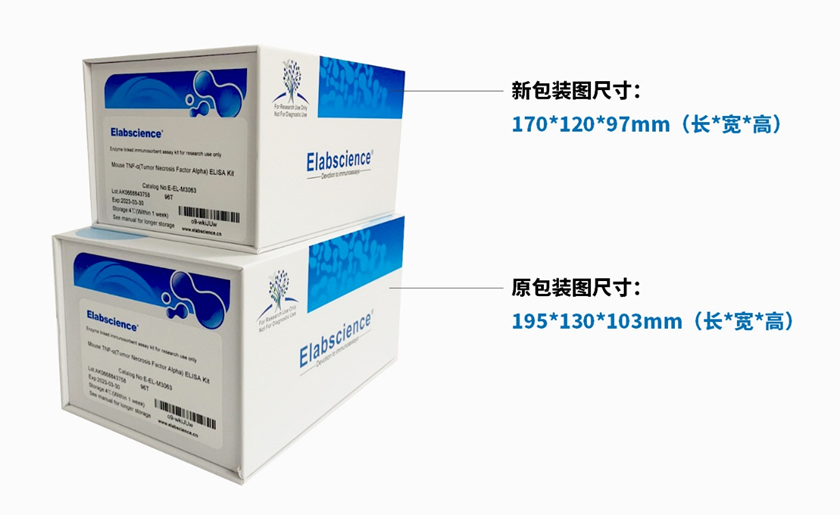 关于调整ELISA试剂盒包装尺寸的通知-1