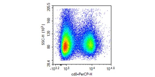 PerCP Anti-Human CD8a Antibody[OKT-8]（E-AB-F1110F）
